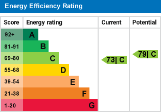 EPC Graph