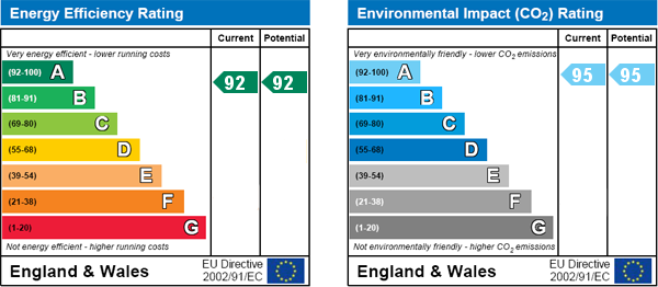 EPC Graph