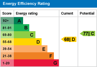 EPC Graph