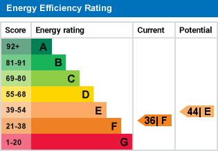 EPC Graph