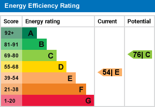 EPC Graph