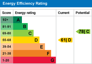 EPC Graph