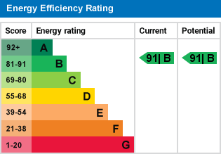 EPC Graph