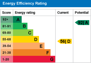 EPC Graph