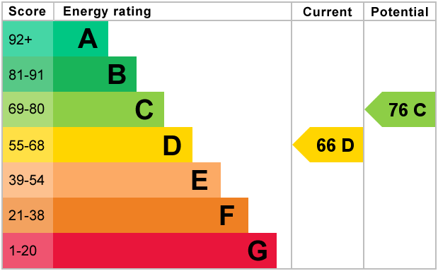 EPC Graph